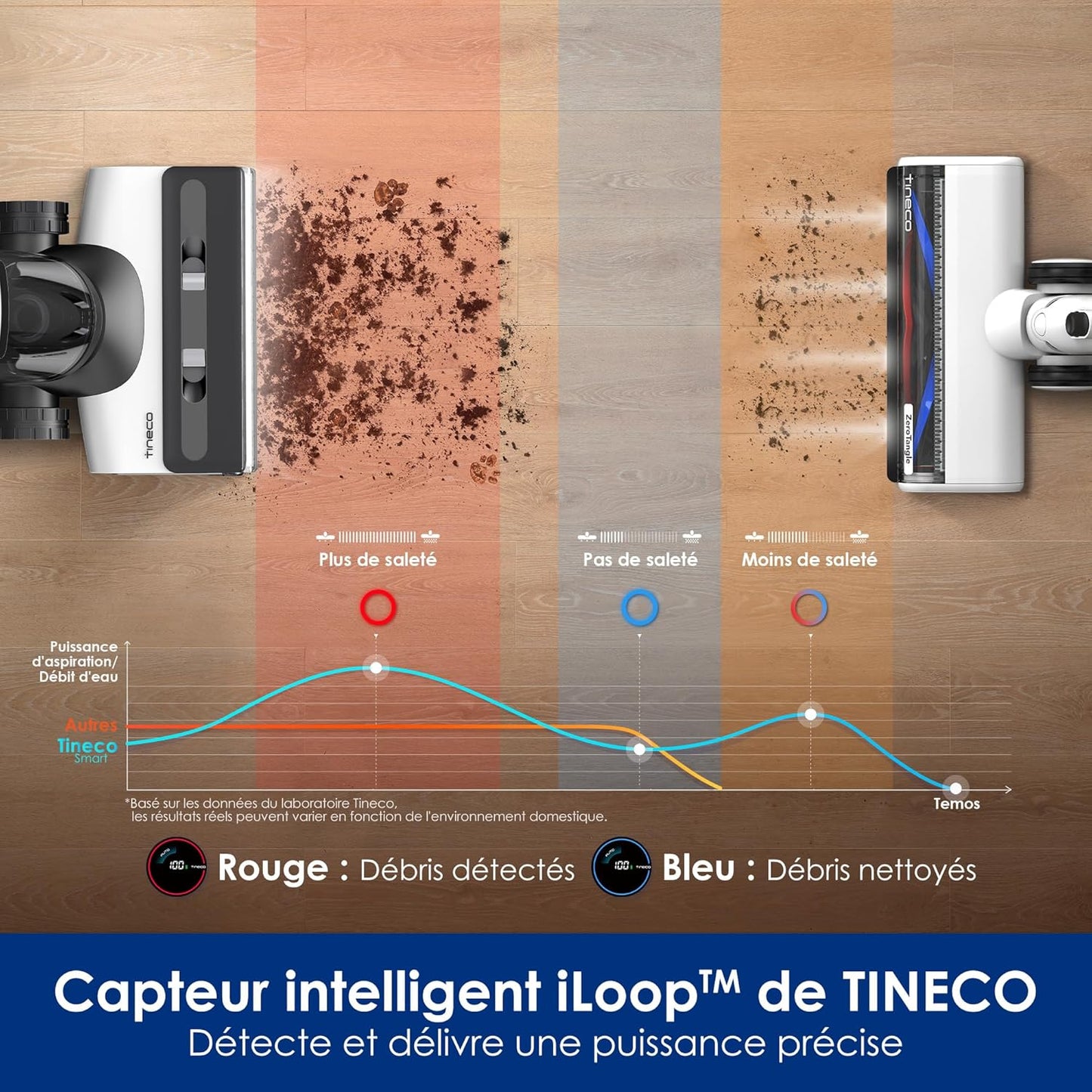 Tineco Floor One Switch S7
