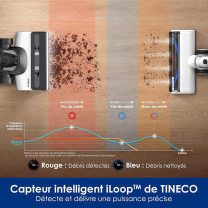 Tineco Floor One Switch S7